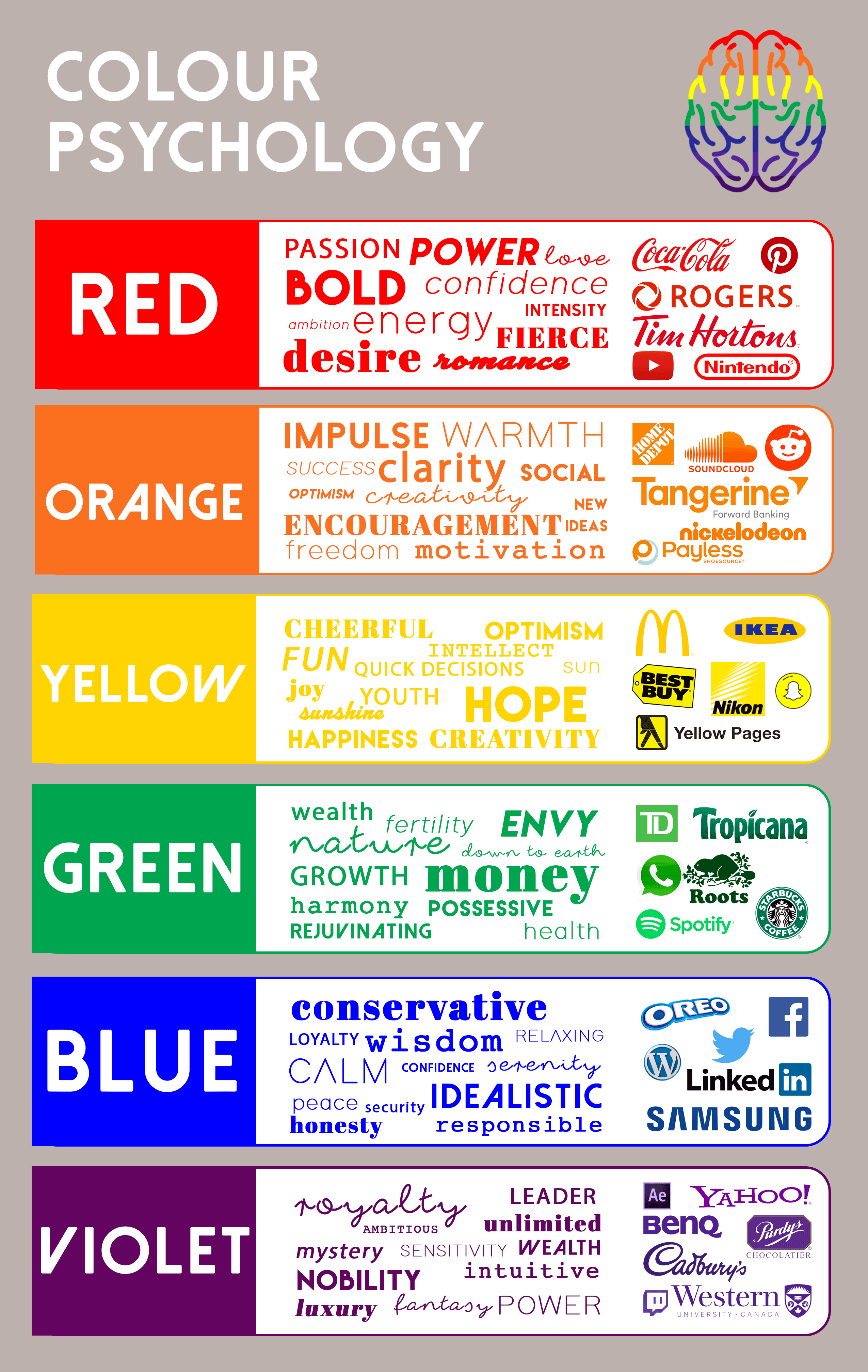 Colour Psychology Infographic